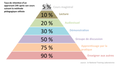 « Qu’avons-nous appris sur la pédagogie depuis Maria Montessori ? »