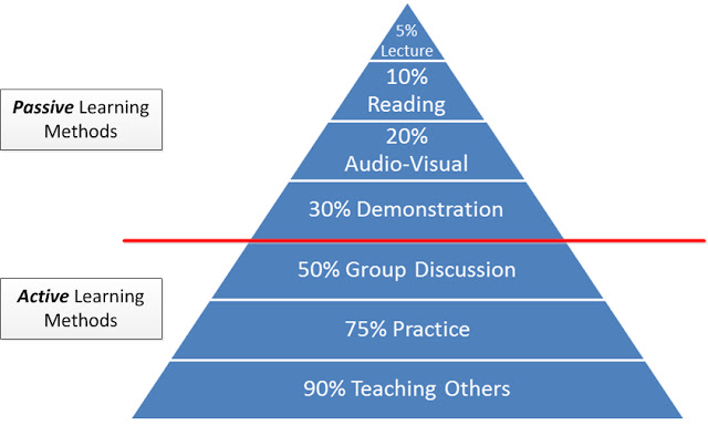 “What have we learned about pedagogy from Maria Montessori? “